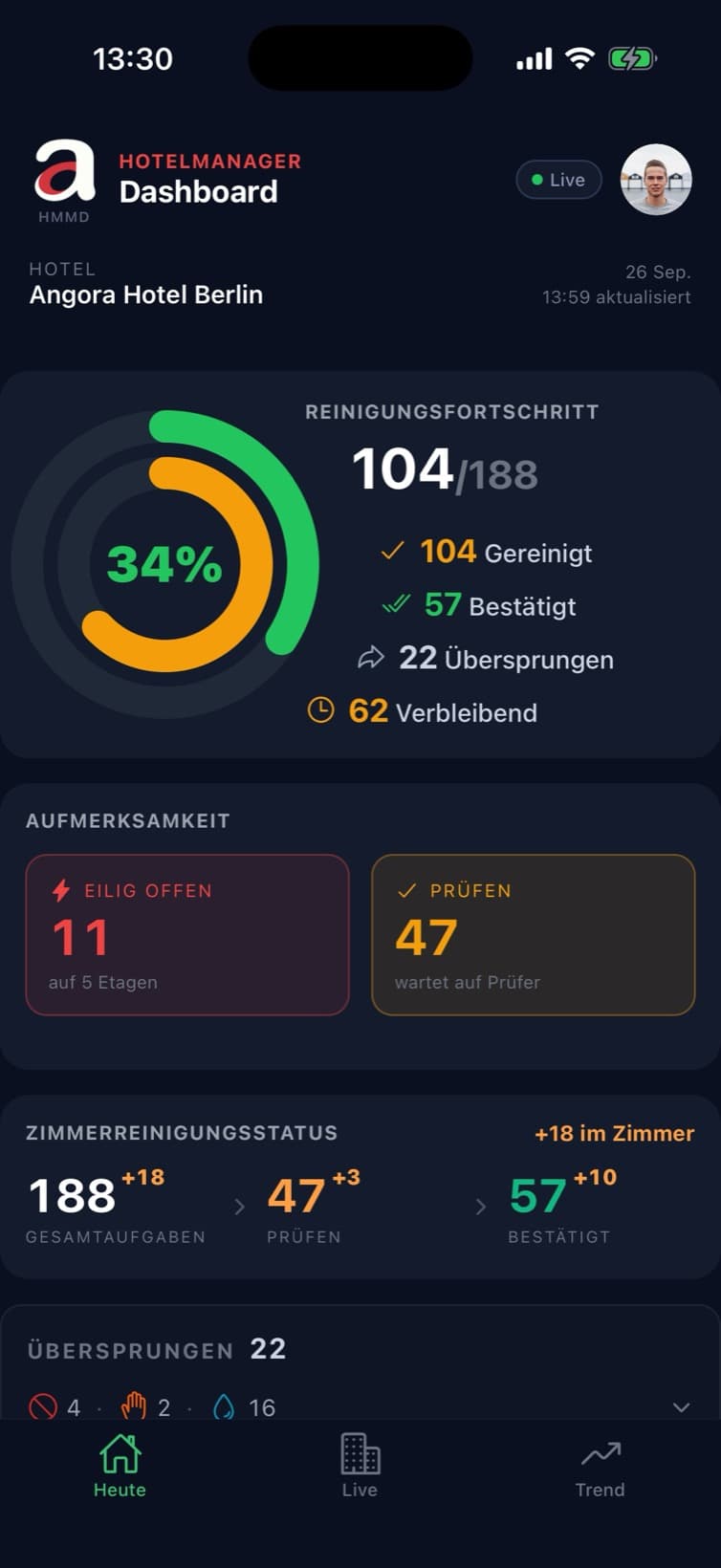 Hotelmanager: Reinigungsfortschritt heute