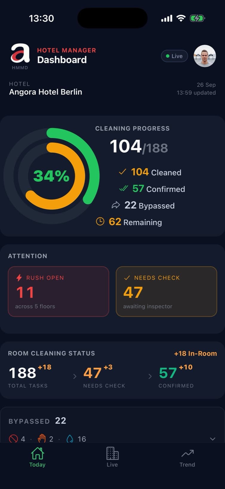 Hotel manager: today's cleaning progress