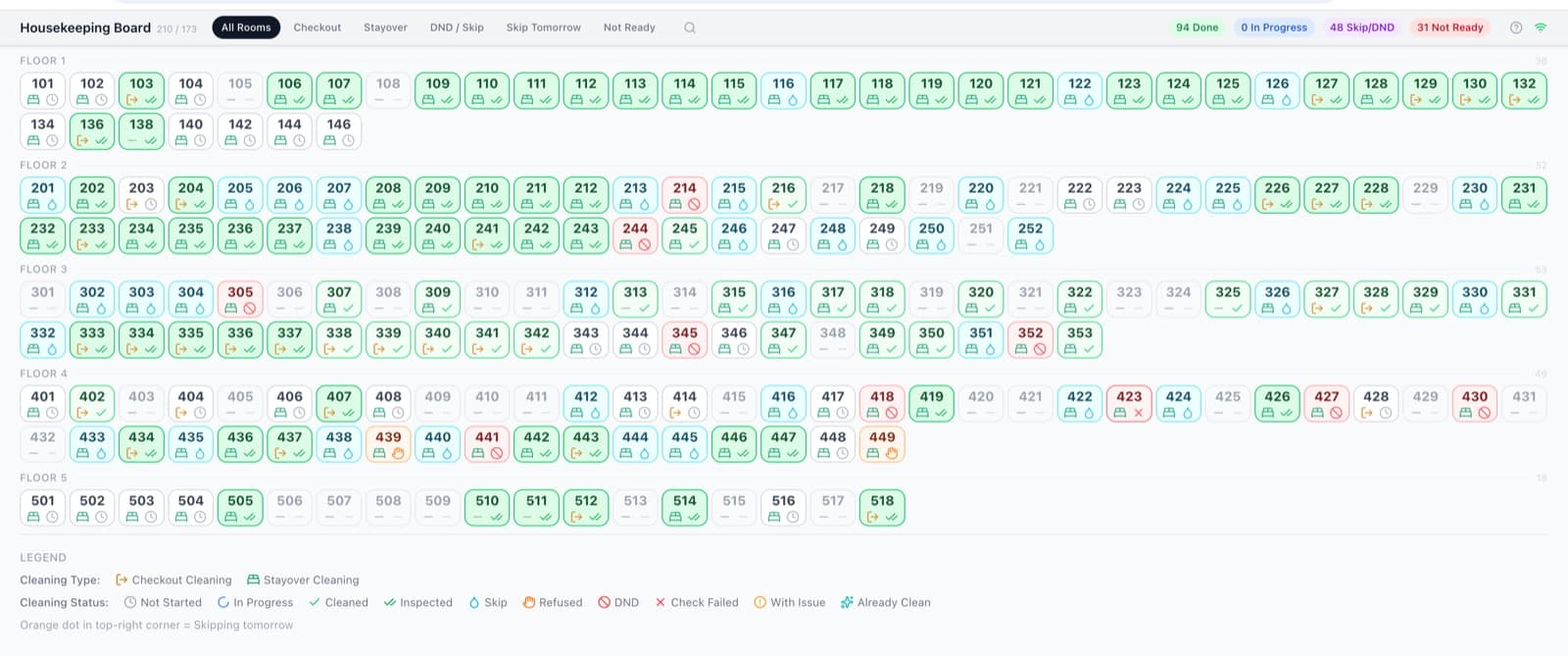 Housekeeping board with every room's live status