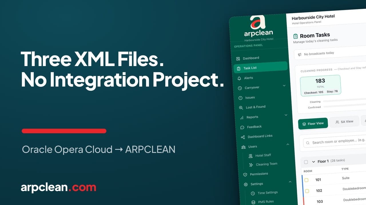 Three XML files, one email, a live hotel